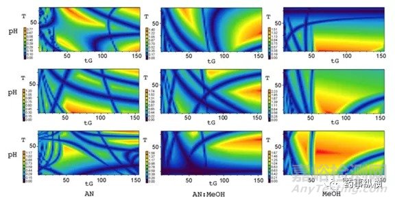 分析方法開發(fā):DoE在分析方法開發(fā)中的應(yīng)用
