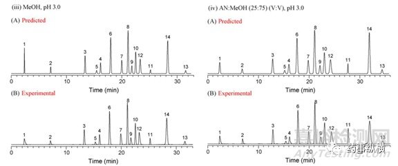 分析方法開發(fā):DoE在分析方法開發(fā)中的應(yīng)用
