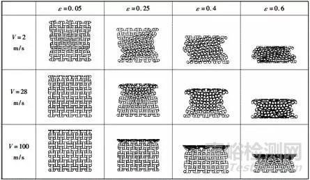 蜂窩結構力學超材料彈性及抗沖擊性能