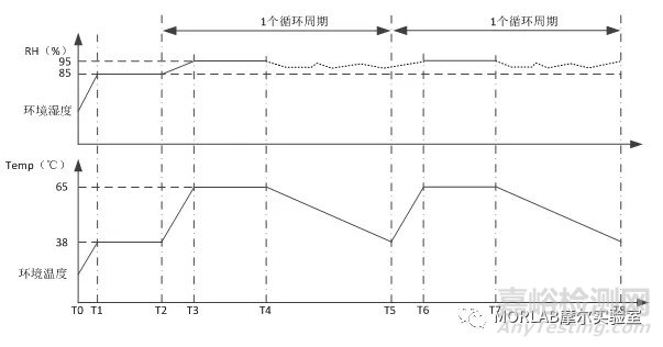 無人機地面環(huán)境適應(yīng)性試驗探討（三）-濕熱試驗