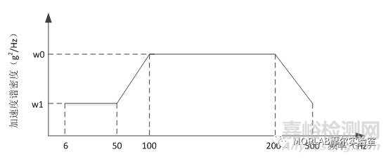 無(wú)人機(jī)地面環(huán)境適應(yīng)性試驗(yàn)探討（五）-振動(dòng)試驗(yàn)