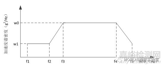 無(wú)人機(jī)地面環(huán)境適應(yīng)性試驗(yàn)探討（五）-振動(dòng)試驗(yàn)