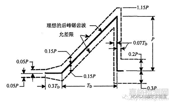 無人機地面環(huán)境適應性試驗探討（六）-沖擊試驗