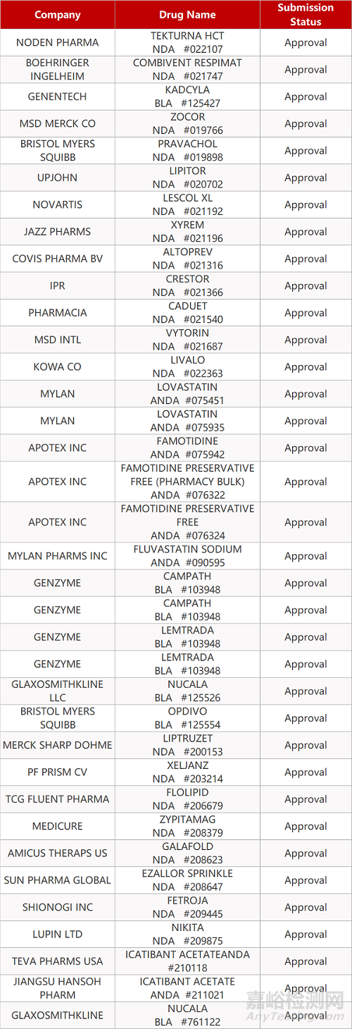 【藥研日報0930】輝瑞托法替尼在美獲批第四項適應(yīng)癥 | 基因泰克口服SMA療法長期療效積極...