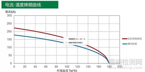 新能源汽車高壓連接器技術(shù)、設(shè)計及趨勢