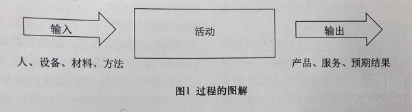 采用過程方法，辨析首件鑒定和首件檢驗（FAI) 的異同