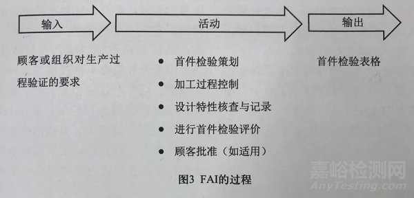 采用過程方法，辨析首件鑒定和首件檢驗（FAI) 的異同