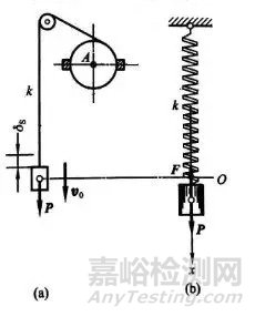 機(jī)械振動筆記之-沖擊