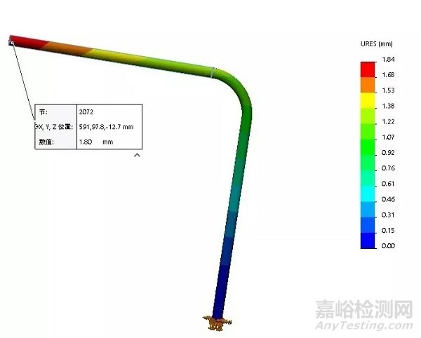 機(jī)械振動筆記之-沖擊