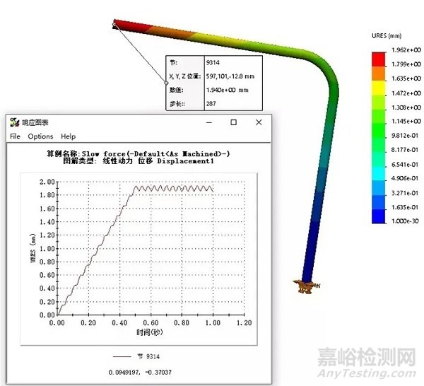 機(jī)械振動筆記之-沖擊