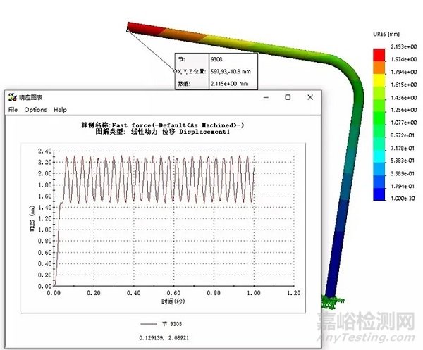 機(jī)械振動筆記之-沖擊