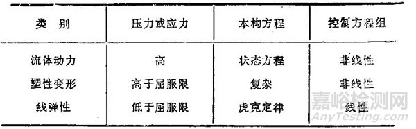 機(jī)械振動筆記之-沖擊