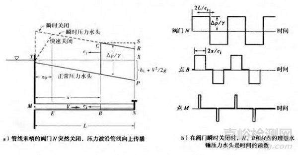 機(jī)械振動筆記之-沖擊