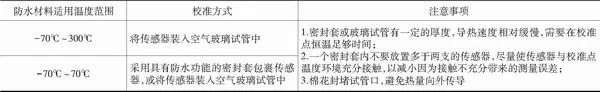 數(shù)字式溫度計(jì)校準(zhǔn)方法探討