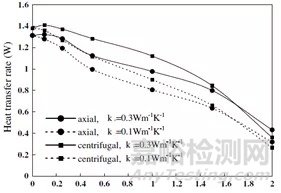 基于抑霜方法的大流量低溫空氣補償換熱器設計(上)