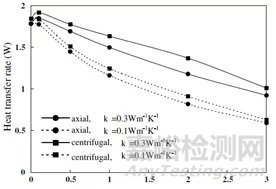基于抑霜方法的大流量低溫空氣補償換熱器設計(上)