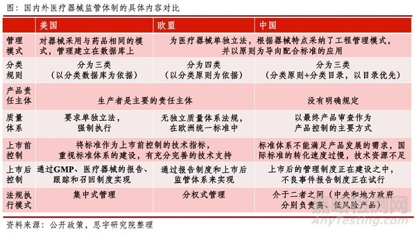 如何才能最大化享受醫(yī)療器械注冊(cè)人制度的紅利？