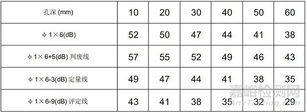 簡易的焊縫超聲波探傷操作步驟