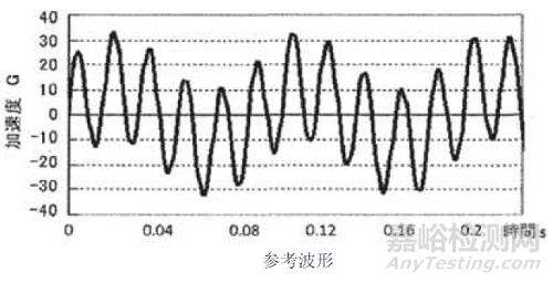 振動(dòng)試驗(yàn)RSTD、SOS、SOR、ROR特殊試驗(yàn)條件內(nèi)容