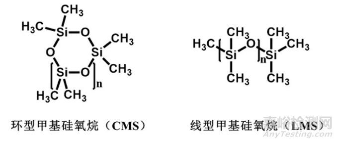 硅氧烷的遷移—食品接觸用硅橡膠制品的潛在安全風(fēng)險
