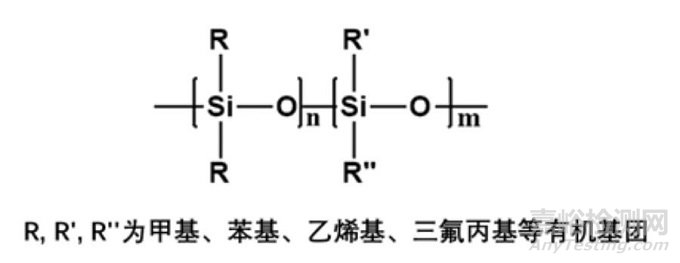 硅氧烷的遷移—食品接觸用硅橡膠制品的潛在安全風(fēng)險