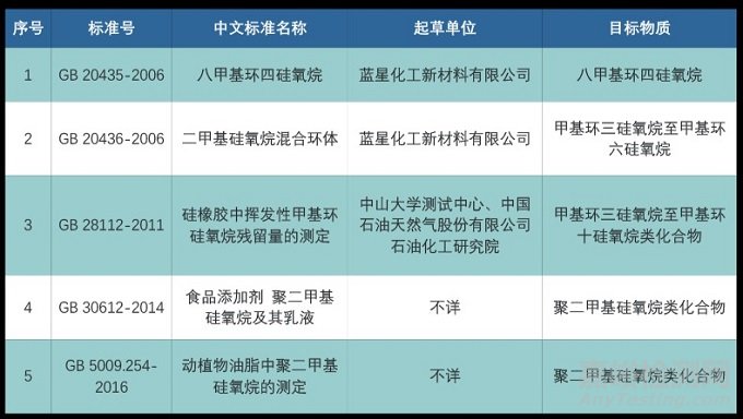 硅氧烷的遷移—食品接觸用硅橡膠制品的潛在安全風(fēng)險