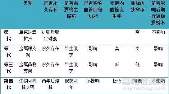 生物可降解支架的介紹及原理