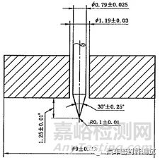橡膠硬度測(cè)試方法