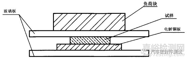 橡膠硫化程度的快速檢測(cè)