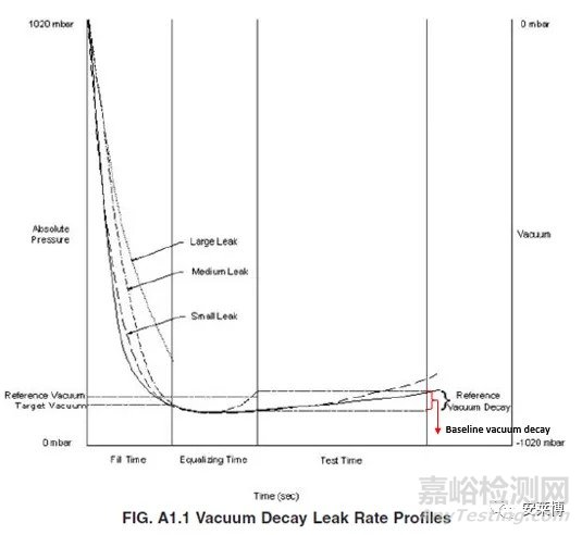 容器密封完整性測(cè)試解決方案