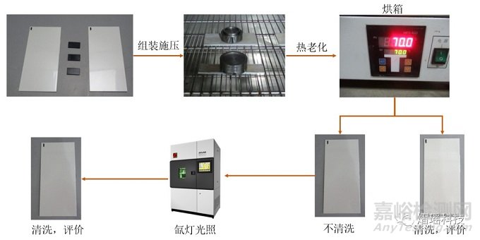 密封條耐污染測(cè)試