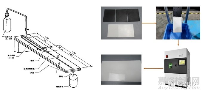 密封條耐污染測(cè)試