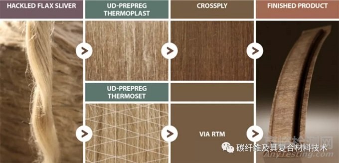 天然纖維增強復(fù)合材料的特性、應(yīng)用領(lǐng)域及市場前景