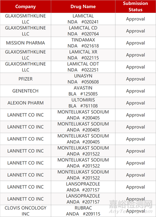 【藥研日報1014】禮來IL-23抑制劑治療克羅恩病臨床結(jié)果積極 | 強生暫停新冠疫苗III期臨床試驗...
