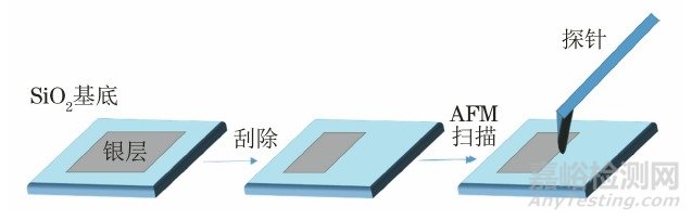 掃描電鏡能譜數(shù)據(jù)異常的原因