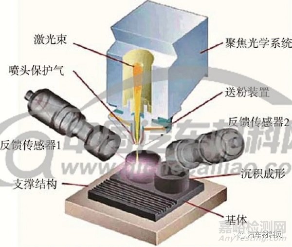金屬3D打印技術(shù)的基本原理、特點(diǎn)和分類(lèi)以及應(yīng)用領(lǐng)域