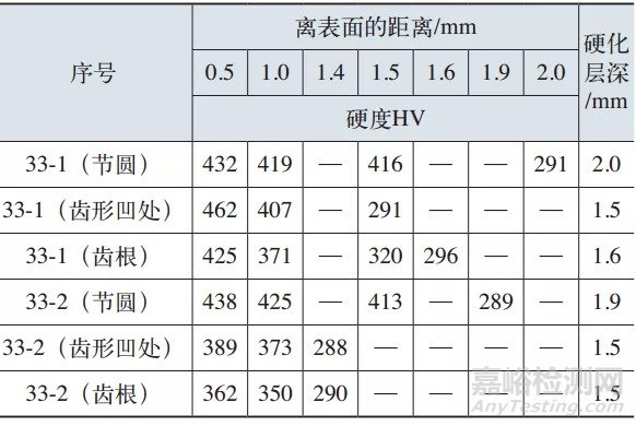 小模數(shù)齒輪沿齒溝連續(xù)淬火感應(yīng)器的創(chuàng)新與制造