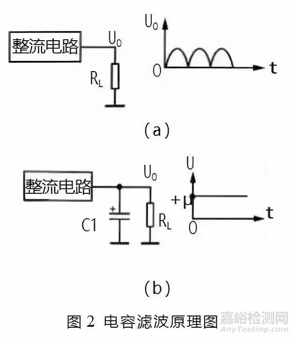 四種常見的濾波電路分析技巧