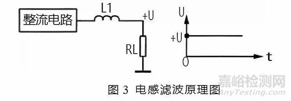 四種常見的濾波電路分析技巧