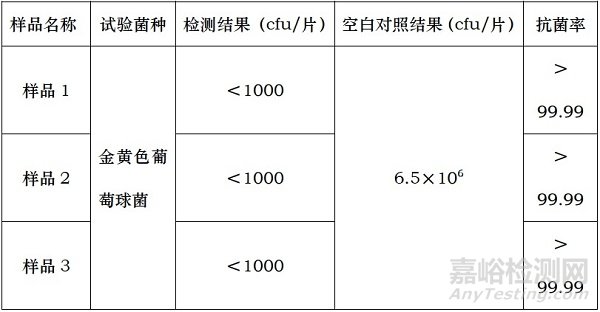 銀系抗菌劑在粉末涂料中的應(yīng)用
