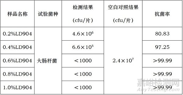 銀系抗菌劑在粉末涂料中的應(yīng)用