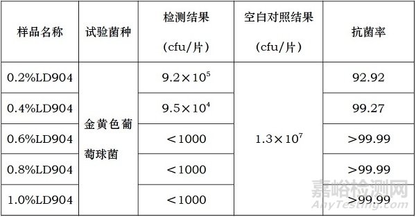 銀系抗菌劑在粉末涂料中的應(yīng)用