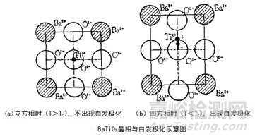5G材料之壓電陶瓷基本知識