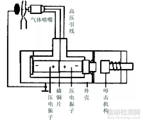 5G材料之壓電陶瓷基本知識