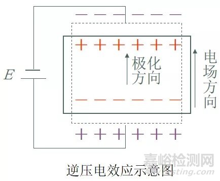5G材料之壓電陶瓷基本知識