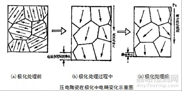 5G材料之壓電陶瓷基本知識
