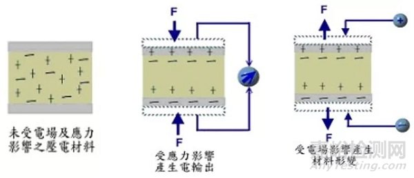5G材料之壓電陶瓷基本知識
