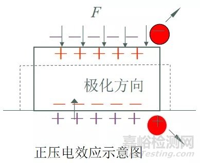 5G材料之壓電陶瓷基本知識