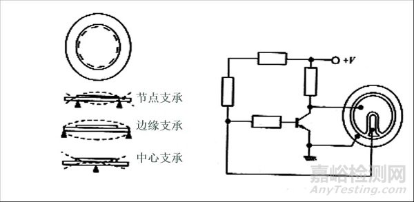 5G材料之壓電陶瓷基本知識