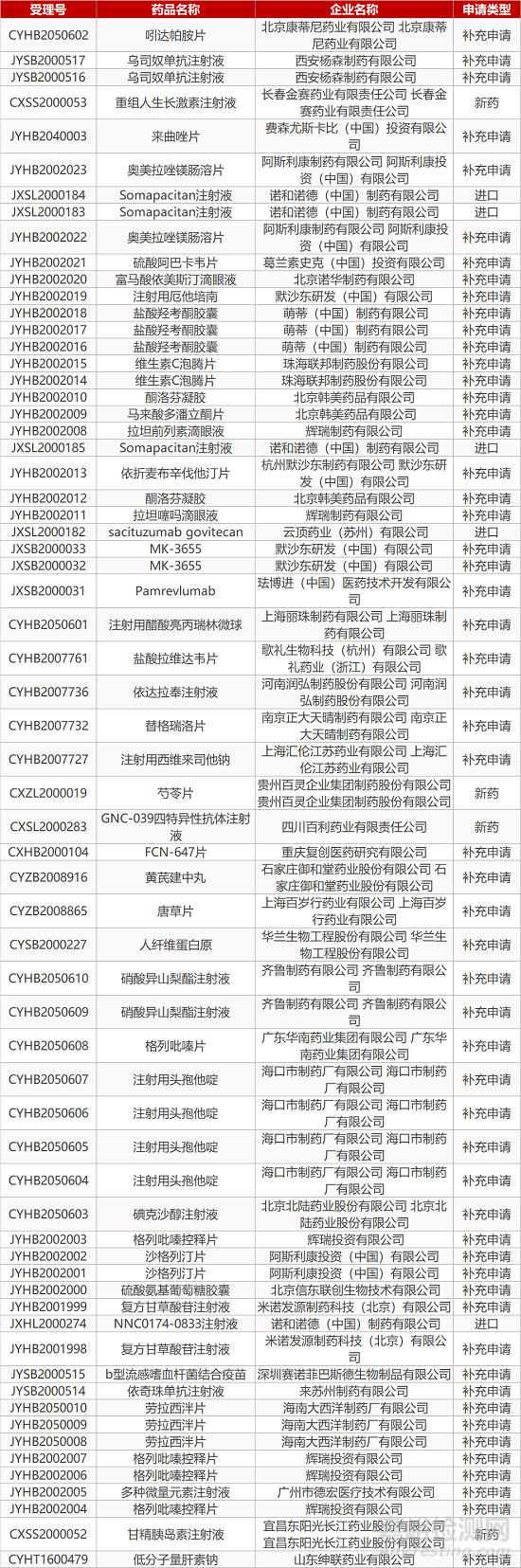【藥研日報1016】首款埃博拉療法獲FDA批準 | 發(fā)作性睡病治療藥物Wakix新適應癥獲FDA批準...